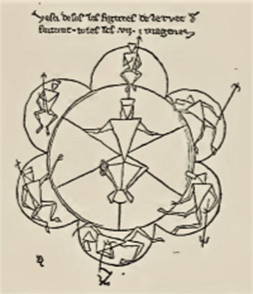 Léon-Auguste Ottin, 1896-, 13th, La Roue de la Fortune, esquisse de vitrail, xx, xx (aR7,p29;iR1) Compare: S1869-3011, La roue de la fortune, vitrail